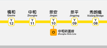 捷運環狀線中和段
