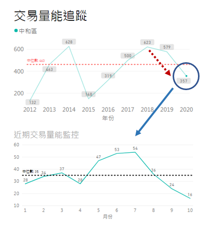 交易量能追蹤