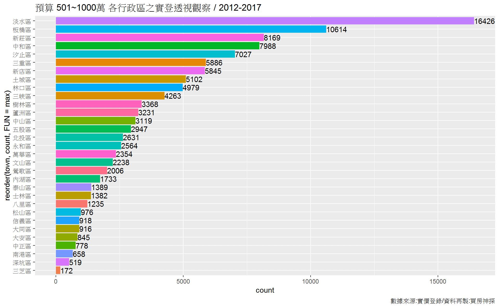 買房神探