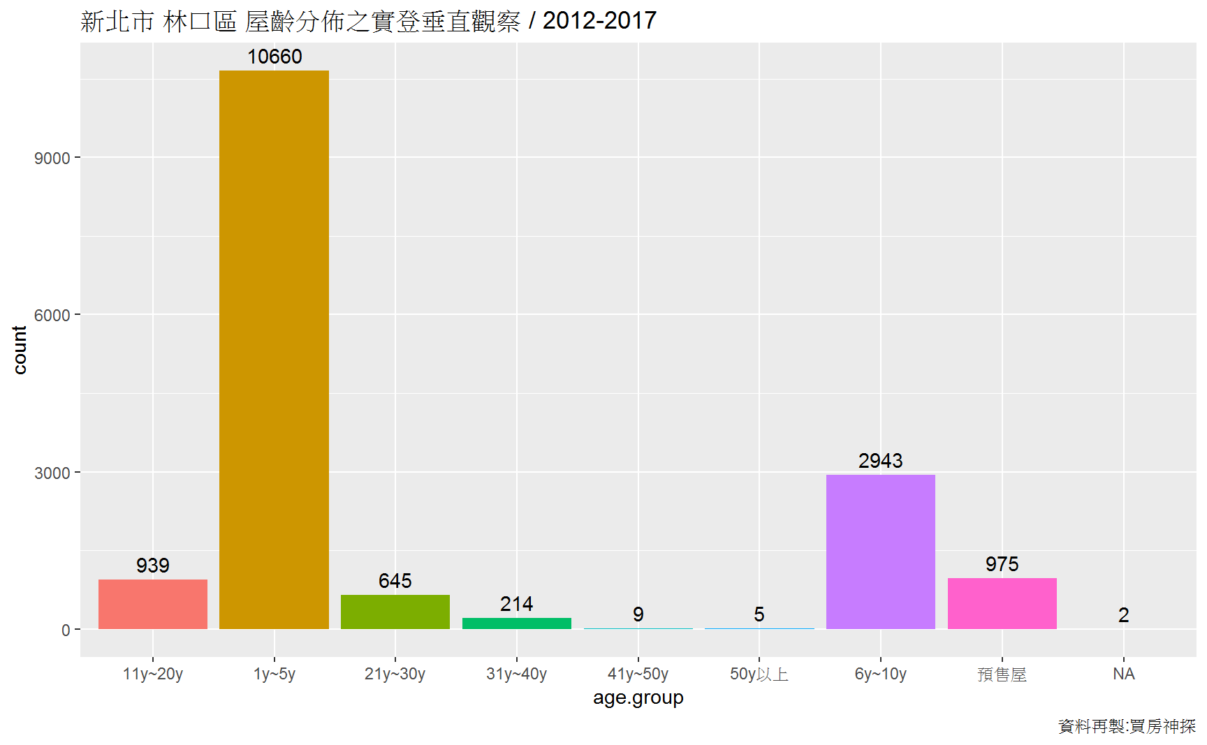 買房神探