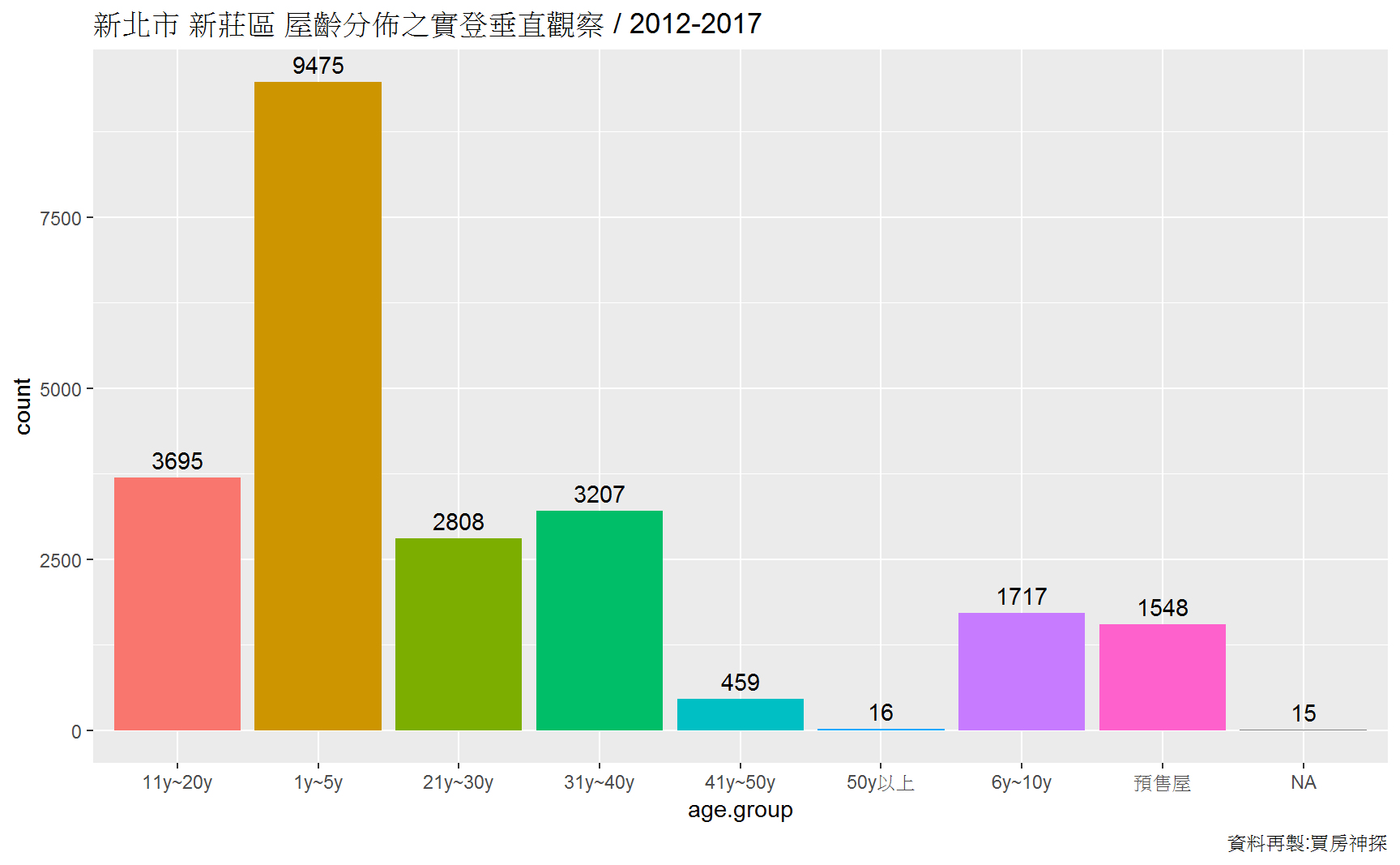 買房神探