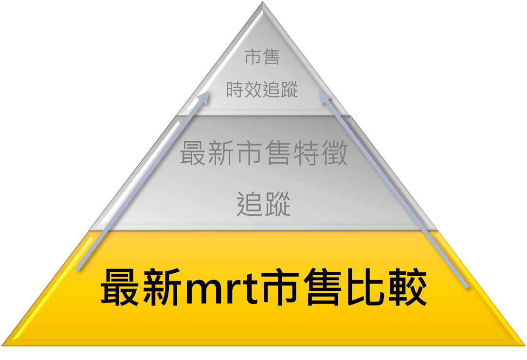 最新mrt市售比較